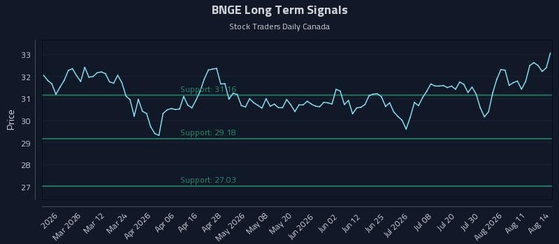 BNGE Long Term Analysis for August 16 2026