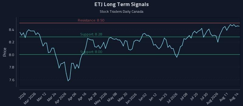ETJ Long Term Analysis for August 16 2026 ETJ Long Term Analysis for August 16 2026