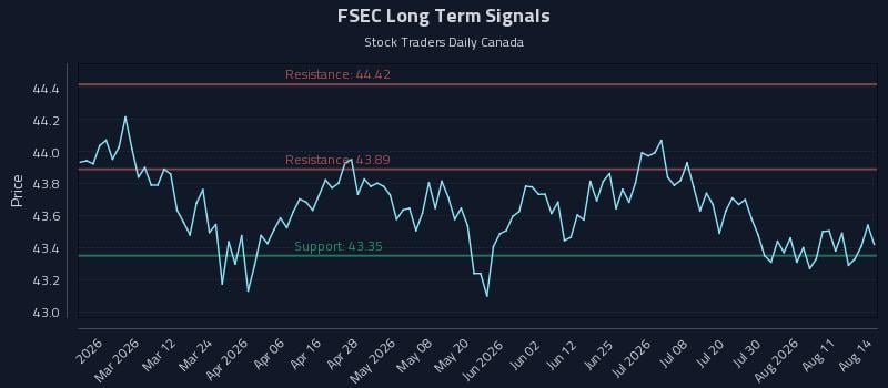 FSEC Long Term Analysis for August 16 2026 FSEC Long Term Analysis for August 16 2026