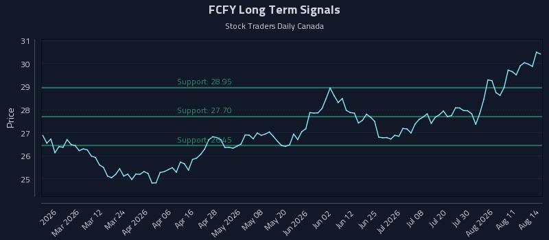 FCFY