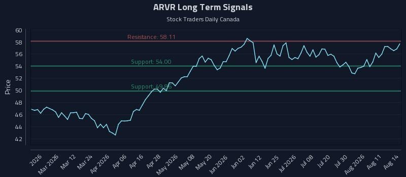 ARVR Long Term Analysis for August 16 2026