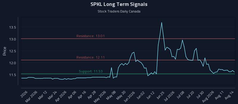 SPKL
