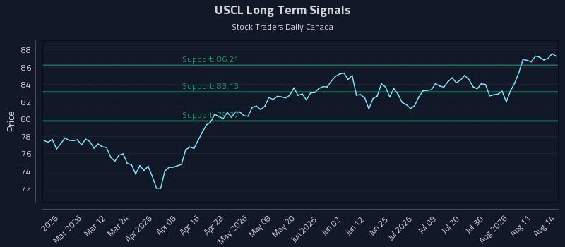 USCL