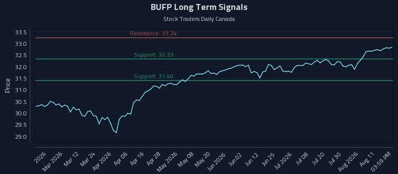 BUFP Long Term Analysis for August 16 2026 BUFP Long Term Analysis for August 16 2026