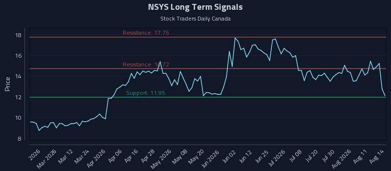 NSYS