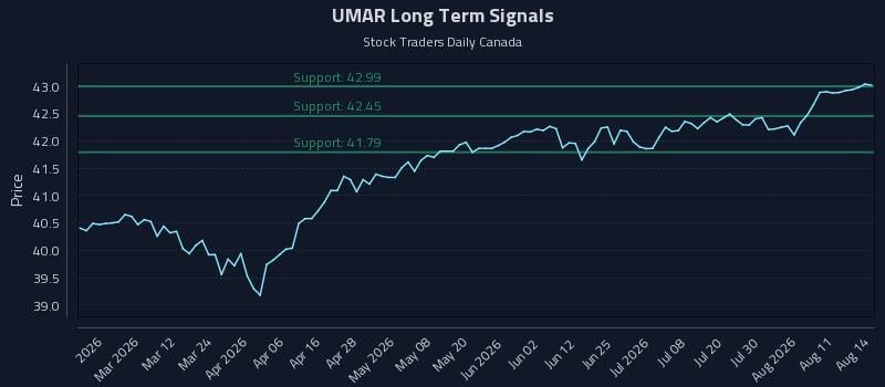 UMAR Long Term Analysis for August 16 2026 UMAR Long Term Analysis for August 16 2026