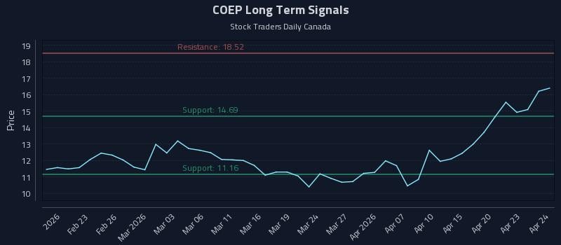 COEP Long Term Analysis for August 16 2026 COEP Long Term Analysis for August 16 2026