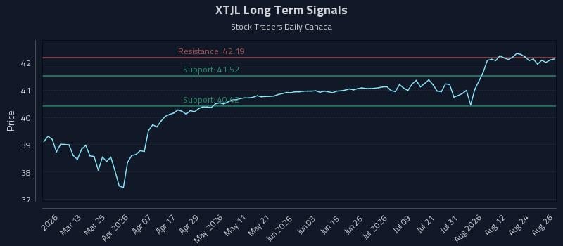 XTJL Long Term Analysis for August 27 2026 XTJL Long Term Analysis for August 27 2026