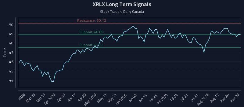 XRLX Long Term Analysis for August 27 2026 XRLX Long Term Analysis for August 27 2026