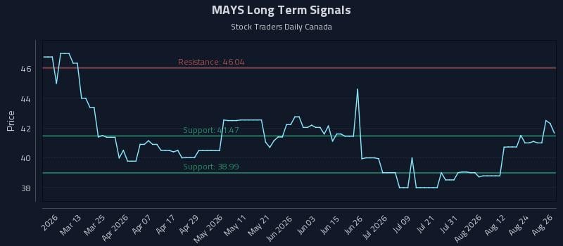 MAYS Long Term Analysis for August 27 2026 MAYS Long Term Analysis for August 27 2026