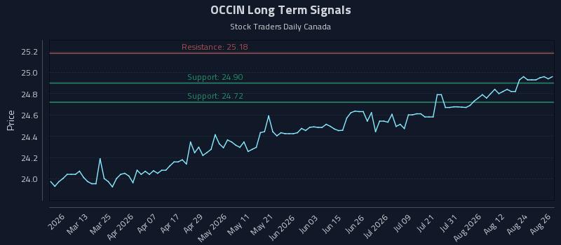 OCCIN