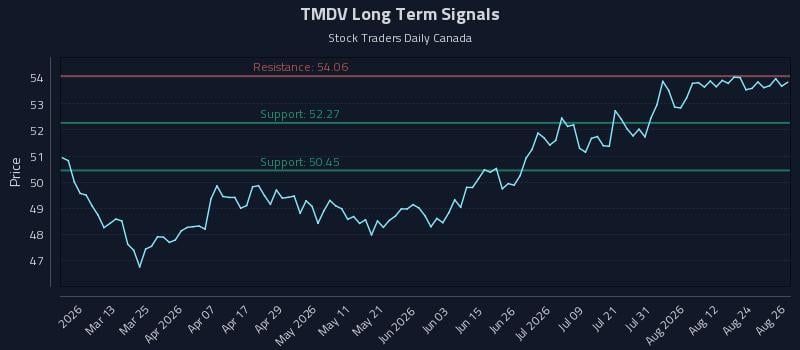 TMDV Long Term Analysis for August 27 2026 TMDV Long Term Analysis for August 27 2026