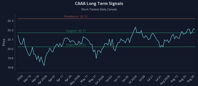 CAAA Long Term Analysis for August 27 2026 CAAA Long Term Analysis for August 27 2026