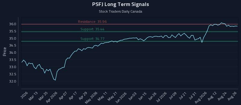 PSFJ Long Term Analysis for August 27 2026 PSFJ Long Term Analysis for August 27 2026