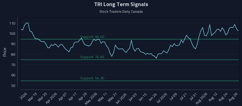 TRI Long Term Analysis for August 27 2026 TRI Long Term Analysis for August 27 2026