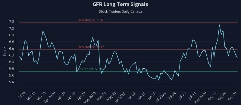 GFR Long Term Analysis for August 27 2026 GFR Long Term Analysis for August 27 2026