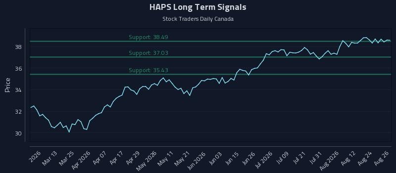 HAPS Long Term Analysis for August 27 2026 HAPS Long Term Analysis for August 27 2026