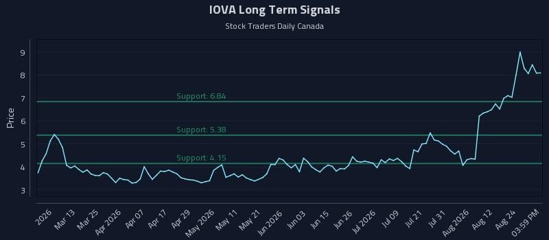 IOVA Long Term Analysis for August 27 2026 IOVA Long Term Analysis for August 27 2026