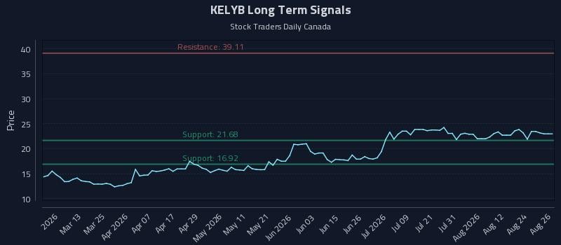 KELYB