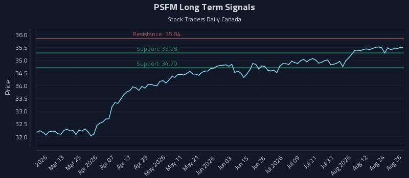PSFM Long Term Analysis for August 27 2026 PSFM Long Term Analysis for August 27 2026