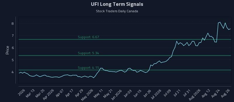UFI Long Term Analysis for August 27 2026 UFI Long Term Analysis for August 27 2026