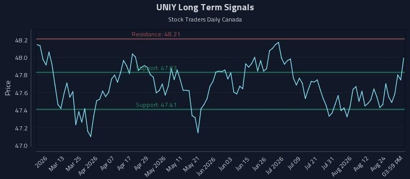 UNIY