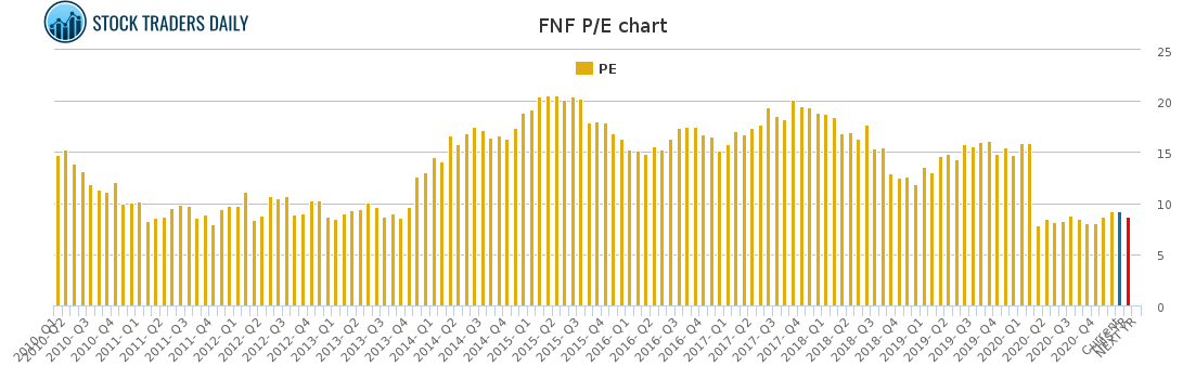 FNF PE chart