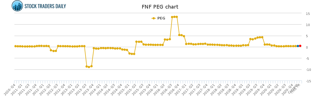 FNF PEG chart