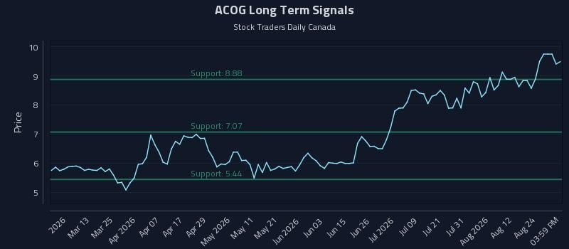 ACOG Long Term Analysis for August 27 2026 ACOG Long Term Analysis for August 27 2026