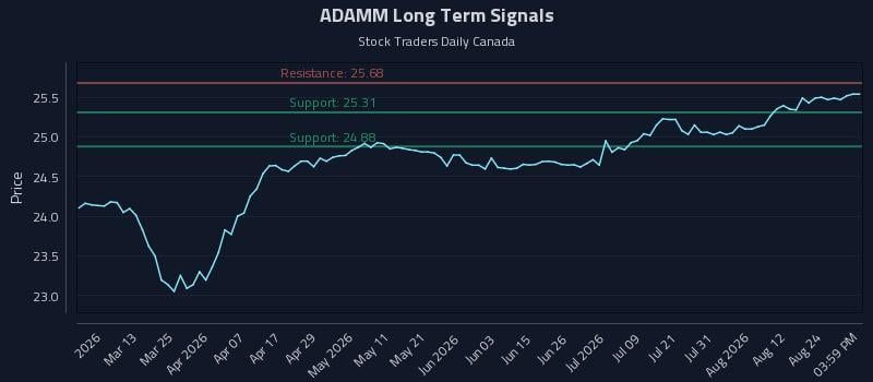 ADAMM Long Term Analysis for August 27 2026 ADAMM Long Term Analysis for August 27 2026
