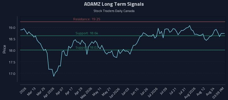 ADAMZ Long Term Analysis for August 27 2026 ADAMZ Long Term Analysis for August 27 2026
