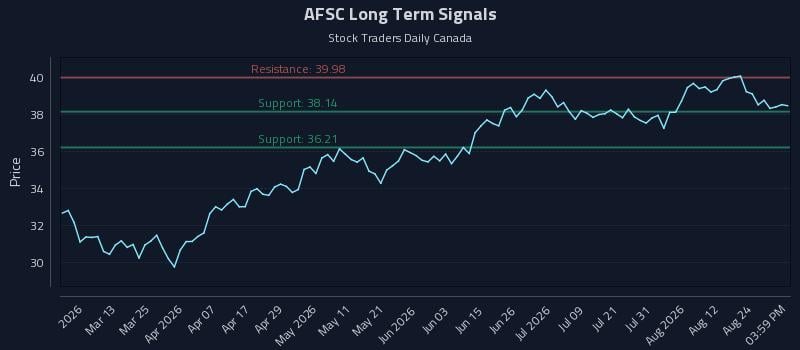 AFSC Long Term Analysis for August 27 2026 AFSC Long Term Analysis for August 27 2026