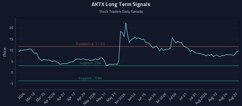 AKTX