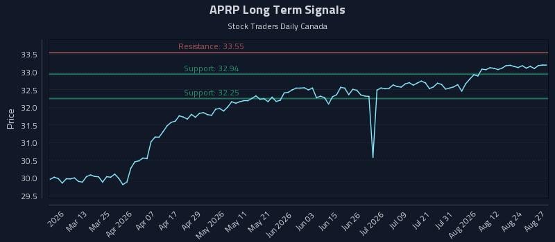 APRP Long Term Analysis for August 27 2026 APRP Long Term Analysis for August 27 2026