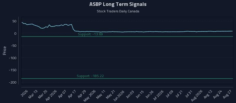 ASBP Long Term Analysis for August 27 2026 ASBP Long Term Analysis for August 27 2026