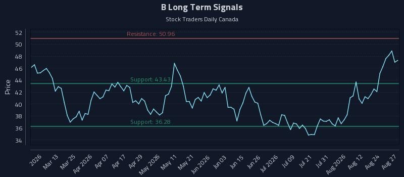 B Long Term Analysis for August 27 2026 B Long Term Analysis for August 27 2026