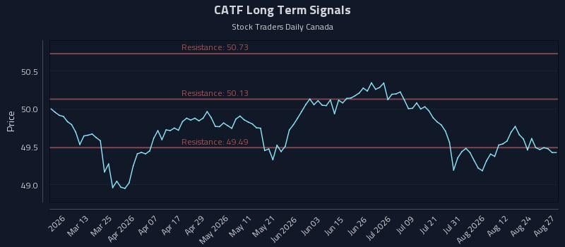 CATF Long Term Analysis for August 27 2026 CATF Long Term Analysis for August 27 2026