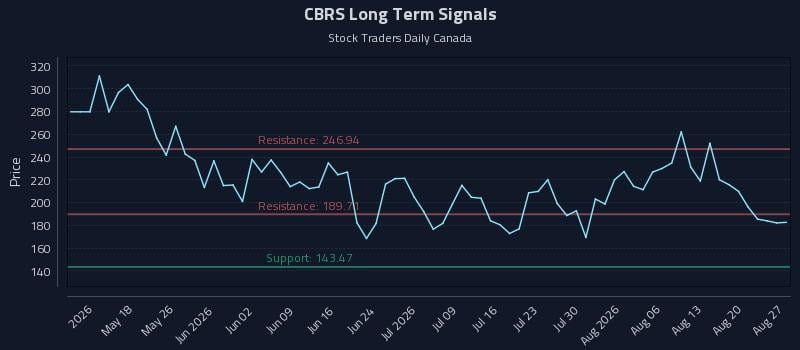 CBRS Long Term Analysis for August 27 2026 CBRS Long Term Analysis for August 27 2026