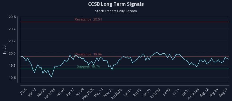 CCSB Long Term Analysis for August 27 2026