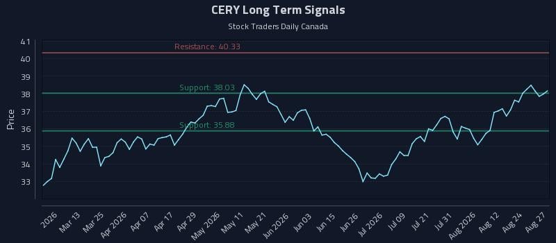 CERY Long Term Analysis for August 27 2026 CERY Long Term Analysis for August 27 2026