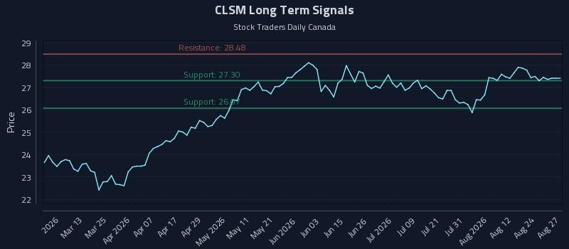 CLSM Long Term Analysis for August 27 2026