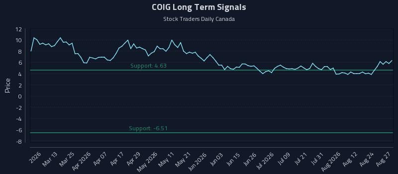 COIG Long Term Analysis for August 27 2026 COIG Long Term Analysis for August 27 2026
