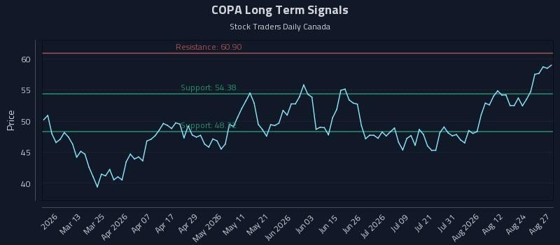 COPA Long Term Analysis for August 27 2026 COPA Long Term Analysis for August 27 2026