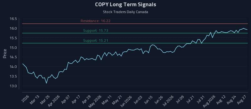 COPY Long Term Analysis for August 27 2026
