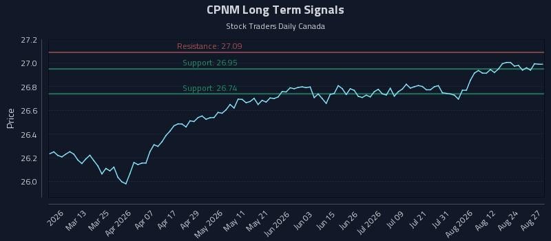 CPNM Long Term Analysis for August 27 2026