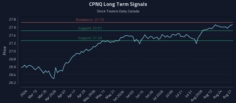 CPNQ Long Term Analysis for August 27 2026 CPNQ Long Term Analysis for August 27 2026