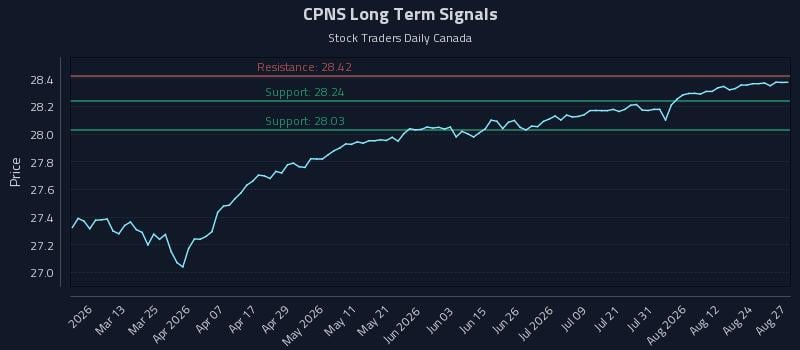 CPNS Long Term Analysis for August 27 2026 CPNS Long Term Analysis for August 27 2026