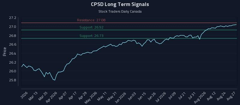 CPSD Long Term Analysis for August 27 2026
