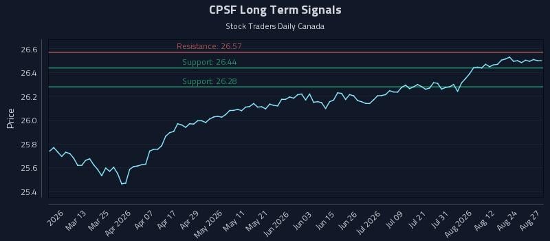 CPSF Long Term Analysis for August 27 2026