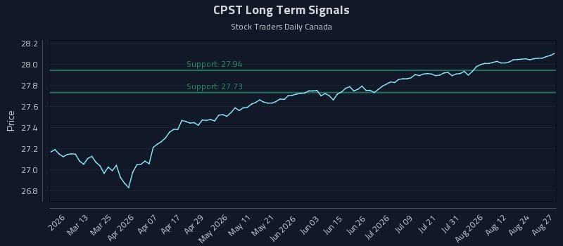 CPST Long Term Analysis for August 27 2026